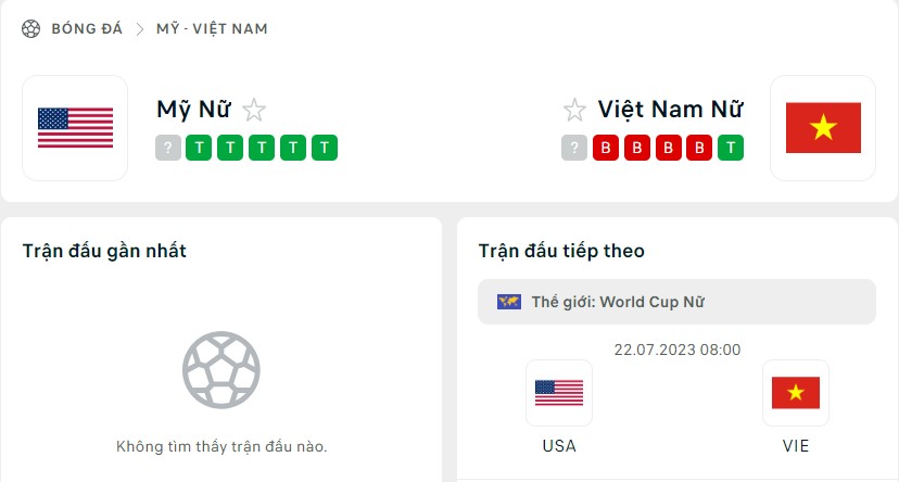 Đội tuyển nữ Việt Nam và đội tuyển nữ Mỹ chưa từng đối đầu với nhau.